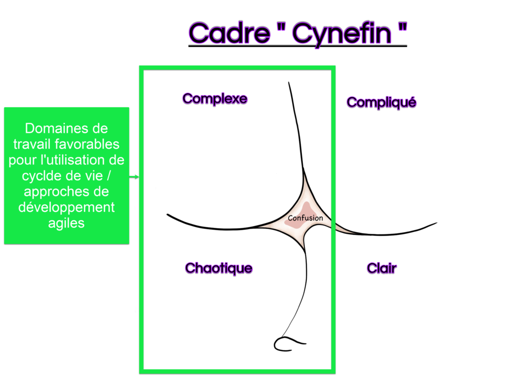 Cynefin framework