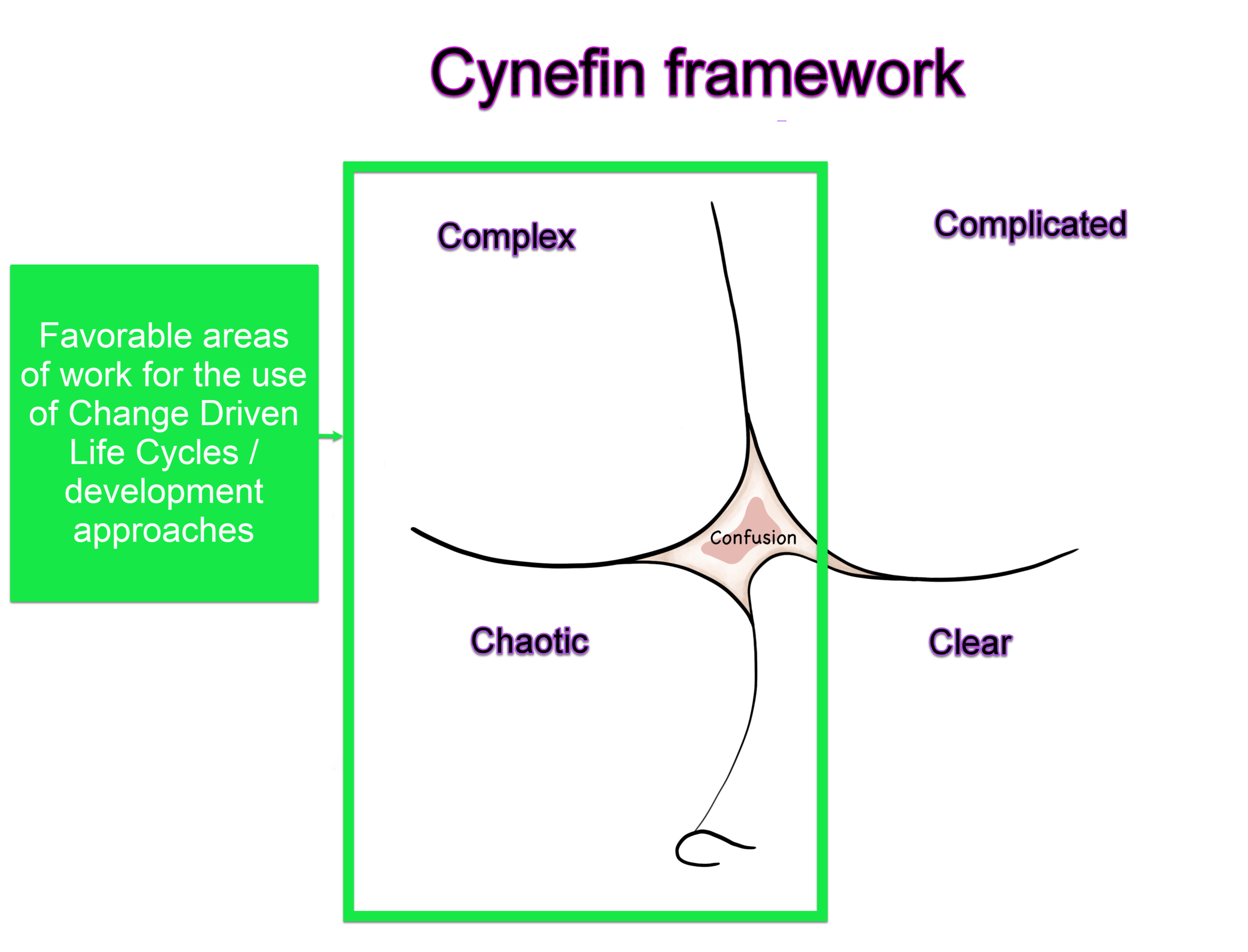 Cynefin framework